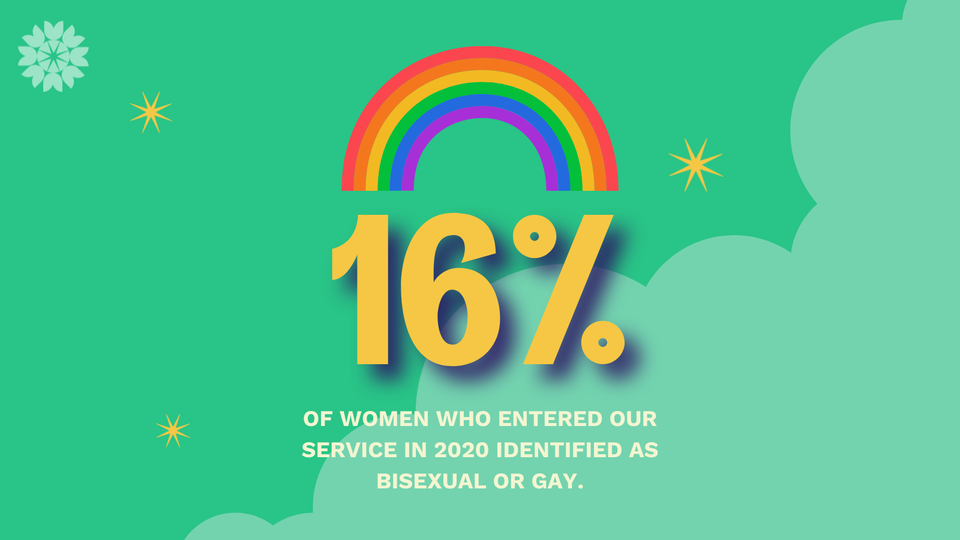 Pride - stat.png